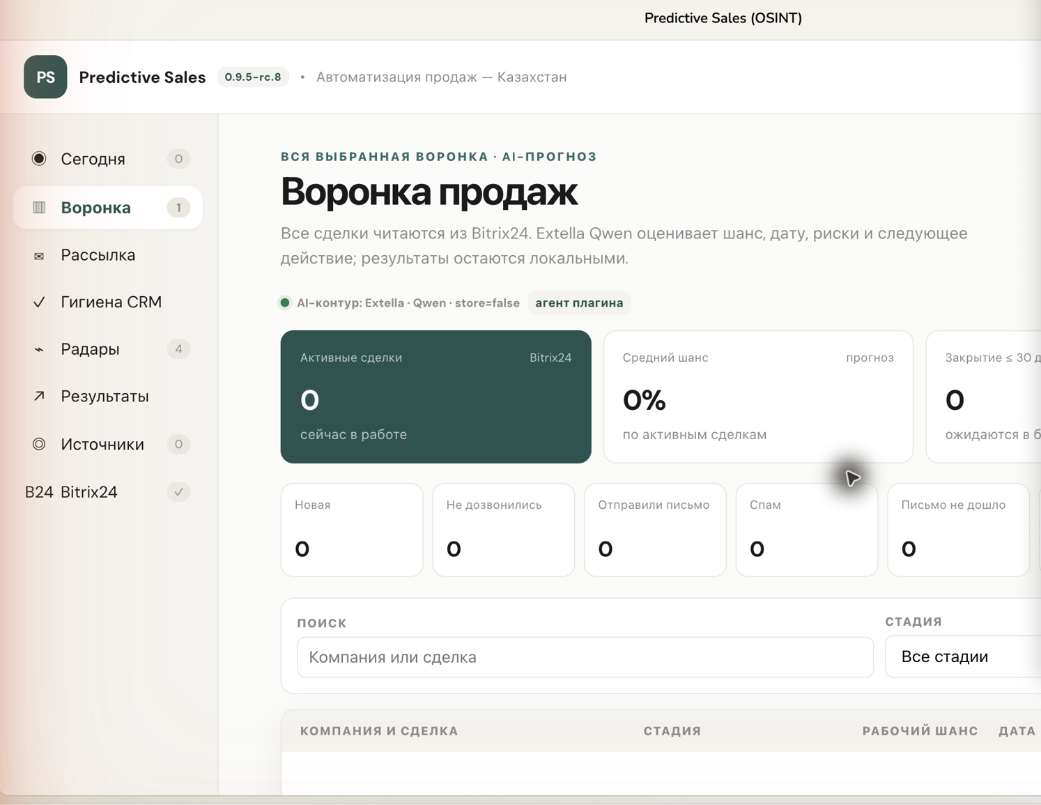 Воронка продаж в Predictive Sales